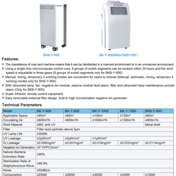 NỒI HẤP TIỆT TRÙNG - MÁY TIỆT TRÙNG BẰNG KHÍ NÓNG - TỦ TIỆT TRÙNG UV  - BIOBASE